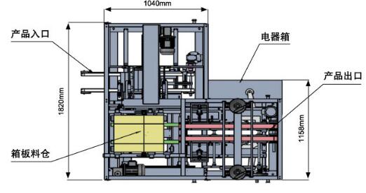 全自動裝箱機(jī)供應(yīng)商