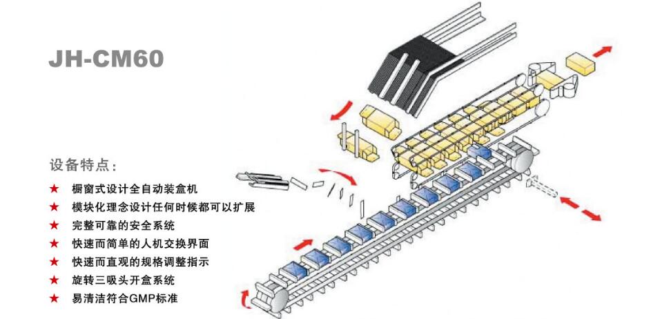 全自動裝盒機供應(yīng)商