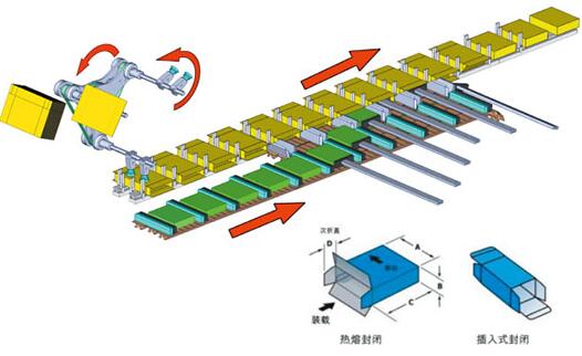 全自動(dòng)裝盒機(jī)價(jià)格