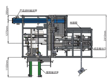 全自動裝箱機(jī)價格