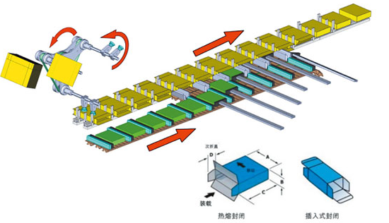 全自動(dòng)裝盒機(jī)供應(yīng)商