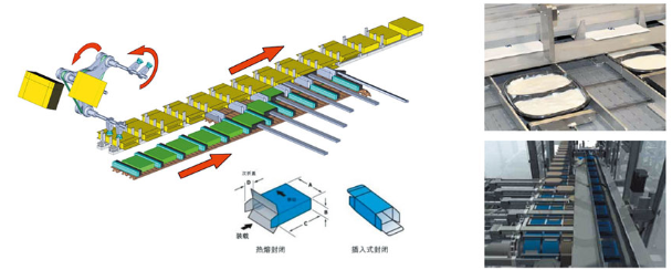 全自動(dòng)裝盒機(jī)供應(yīng)商